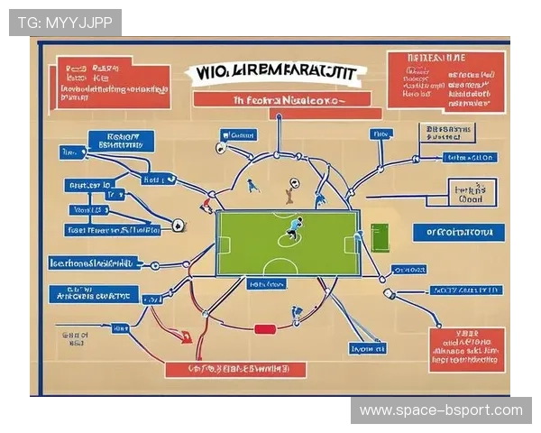 定位球战术价值提升，球队设计更复杂进攻配合