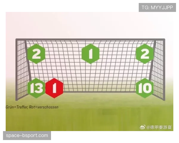 战报：拜仁慕尼黑4-2逆转，凯恩打入一粒关键点球
